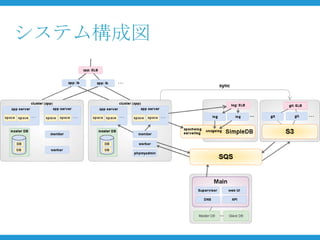 システム構成図
 