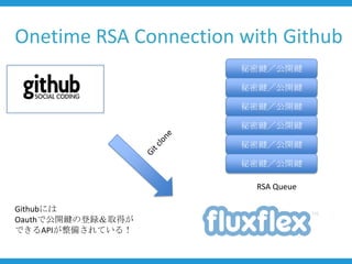 Onetime RSA Connection with Github
                       秘密鍵／公開鍵

                       秘密鍵／公開鍵

                       秘密鍵／公開鍵

                       秘密鍵／公開鍵

                       秘密鍵／公開鍵

                       秘密鍵／公開鍵

                         RSA Queue

Githubには
Oauthで公開鍵の登録＆取得が
できるAPIが整備されている！
 