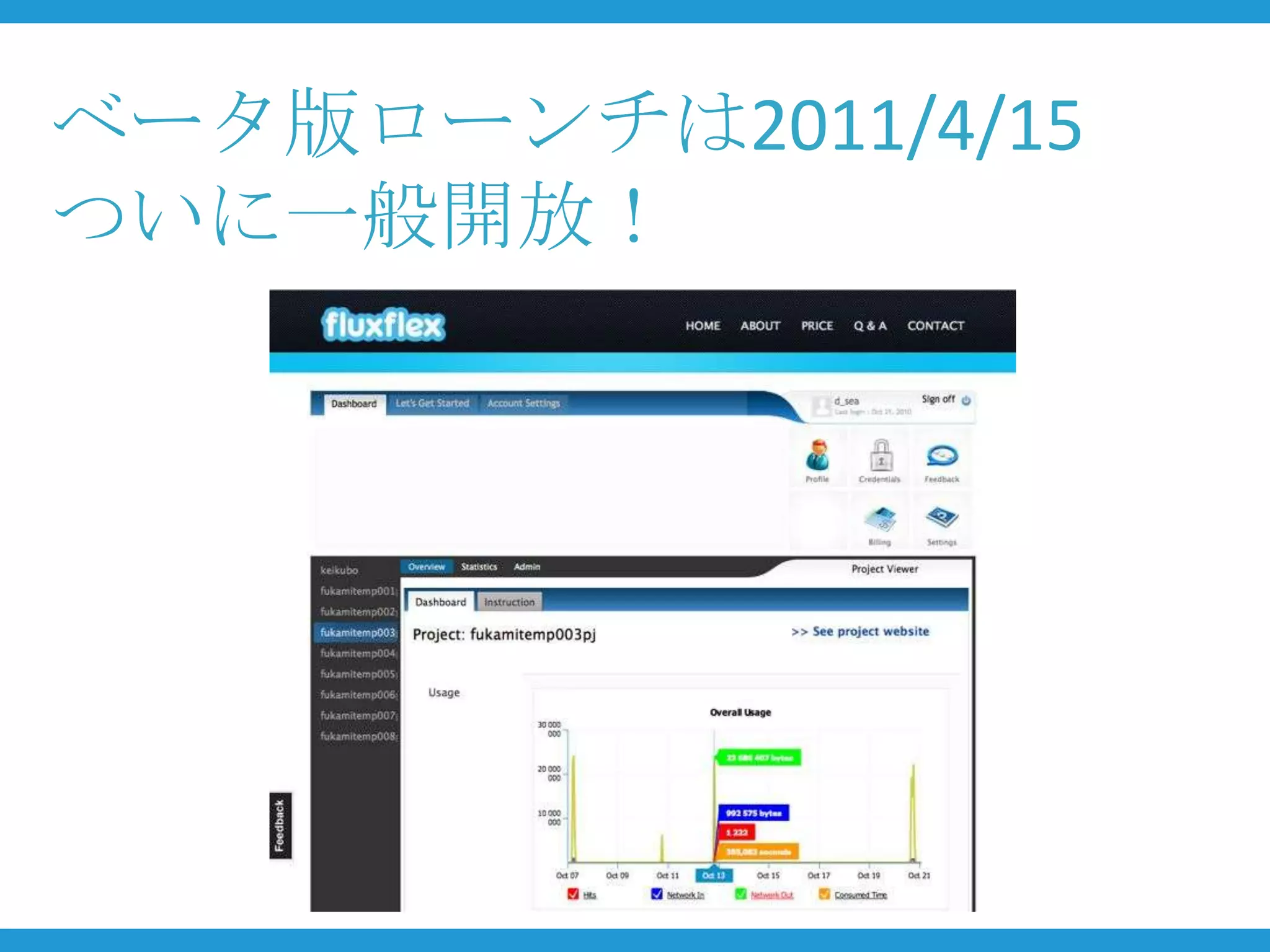 ベータ版ローンチは2011/4/15
ついに一般開放！
 