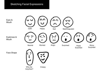 Sketching Facial Expressions
Eyes & Mouth
Eyes &
Mouth
Eyebrows
Eyebrows &
Mouth
Face Shape
Calm Happy Sad Mad/Disgusted
Neutral Worried Angry Surprised Angry
Surprised
Worry
Surprised
Why the
long face?
Creepy
 