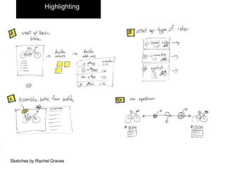 Highlighting
Sketches by Rachel Graves
 