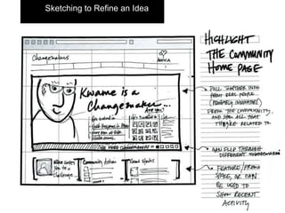 Sketching to Refine an Idea
 