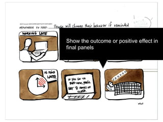 Show the outcome or positive
effect in final panels
 