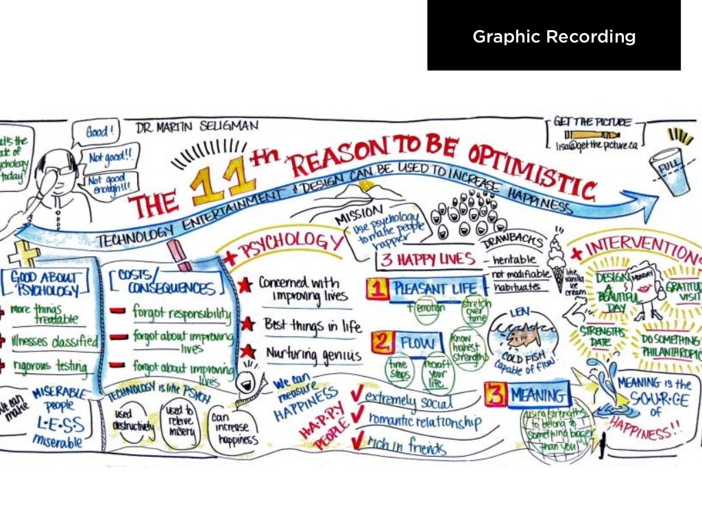 Graphic Recording