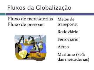 Fluxos da Globalização
Fluxo de mercadorias Meios de
Fluxo de pessoas     transporte:
                      Rodoviário
                      Ferroviário
                      Aéreo
                      Marítimo (75%
                      das mercadorias)
 