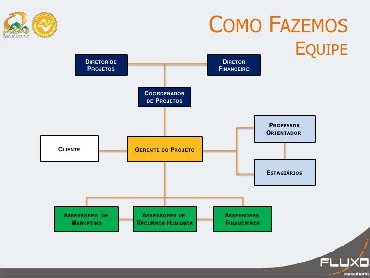 Fluxo consultoria - Apresentação institucional