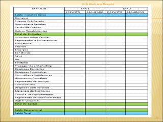 Profa Gisely Jorge Mesquita 