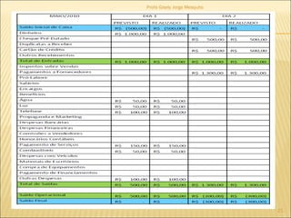 Profa Gisely Jorge Mesquita 