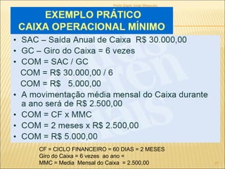 Profa Gisely Jorge Mesquita CF = CICLO FINANCEIRO = 60 DIAS = 2 MESES Giro do Caixa = 6 vezes  ao ano =  MMC = Media  Mensal do Caixa  = 2.500,00  