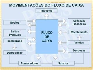 Profa Gisely Jorge Mesquita 