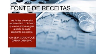 As fontes de receita
representam o dinheiro
que uma empresa gera
a partir de cada
segmento de cliente.

OU SEJA COMO VOCÊ
GANHA DINHEIRO
FONTE DE RECEITAS
 