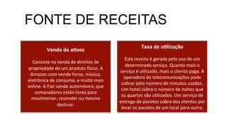 Venda	
  de	
  a7vos	
  	
  
	
  
Consiste	
  na	
  venda	
  de	
  direitos	
  de	
  
propriedade	
  de	
  um	
  produto	
  =sico.	
  A	
  
Amazon.com	
  vende	
  livros,	
  música,	
  
eletrônica	
  de	
  consumo,	
  e	
  muito	
  mais	
  
online.	
  A	
  Fiat	
  vende	
  automóveis,	
  que	
  
compradores	
  estão	
  livres	
  para	
  
movimentar,	
  revender	
  ou	
  mesmo	
  
destruir.	
  
Taxa	
  de	
  u7lização	
  
	
  
Esta	
  receita	
  é	
  gerada	
  pelo	
  uso	
  de	
  um	
  
determinado	
  serviço.	
  Quanto	
  mais	
  o	
  
serviço	
  é	
  uMlizado,	
  mais	
  o	
  cliente	
  paga.	
  A	
  
operadora	
  de	
  telecomunicações	
  pode	
  
cobrar	
  pelo	
  número	
  de	
  minutos	
  usados.	
  
Um	
  hotel	
  cobra	
  o	
  número	
  de	
  noites	
  que	
  
os	
  quartos	
  são	
  uMlizados.	
  Um	
  serviço	
  de	
  
entrega	
  de	
  pacotes	
  cobra	
  dos	
  clientes	
  por	
  
levar	
  os	
  pacotes	
  de	
  um	
  local	
  para	
  outro.	
  
FONTE DE RECEITAS
 