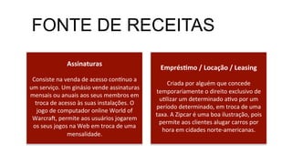 FONTE DE RECEITAS
Assinaturas	
  
	
  
Consiste	
  na	
  venda	
  de	
  acesso	
  conRnuo	
  a	
  
um	
  serviço.	
  Um	
  ginásio	
  vende	
  assinaturas	
  
mensais	
  ou	
  anuais	
  aos	
  seus	
  membros	
  em	
  
troca	
  de	
  acesso	
  às	
  suas	
  instalações.	
  O	
  
jogo	
  de	
  computador	
  online	
  World	
  of	
  
WarcraX,	
  permite	
  aos	
  usuários	
  jogarem	
  
os	
  seus	
  jogos	
  na	
  Web	
  em	
  troca	
  de	
  uma	
  
mensalidade.	
  
Emprés7mo	
  /	
  Locação	
  /	
  Leasing	
  	
  
	
  
Criada	
  por	
  alguém	
  que	
  concede	
  
temporariamente	
  o	
  direito	
  exclusivo	
  de	
  
uMlizar	
  um	
  determinado	
  aMvo	
  por	
  um	
  
período	
  determinado,	
  em	
  troca	
  de	
  uma	
  
taxa.	
  A	
  Zipcar	
  é	
  uma	
  boa	
  ilustração,	
  pois	
  
permite	
  aos	
  clientes	
  alugar	
  carros	
  por	
  
hora	
  em	
  cidades	
  norte-­‐americanas.	
  	
  
 