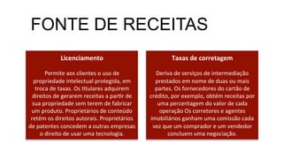 Licenciamento	
  	
  
	
  
Permite	
  aos	
  clientes	
  o	
  uso	
  de	
  
propriedade	
  intelectual	
  protegida,	
  em	
  
troca	
  de	
  taxas.	
  Os	
  Mtulares	
  adquirem	
  
direitos	
  de	
  gerarem	
  receitas	
  a	
  parMr	
  de	
  
sua	
  propriedade	
  sem	
  terem	
  de	
  fabricar	
  
um	
  produto.	
  Proprietários	
  de	
  conteúdo	
  
retém	
  os	
  direitos	
  autorais.	
  Proprietários	
  
de	
  patentes	
  concedem	
  a	
  outras	
  empresas	
  
o	
  direito	
  de	
  usar	
  uma	
  tecnologia.	
  
Taxas	
  de	
  corretagem	
  
	
  
Deriva	
  de	
  serviços	
  de	
  intermediação	
  
prestados	
  em	
  nome	
  de	
  duas	
  ou	
  mais	
  
partes.	
  Os	
  fornecedores	
  do	
  cartão	
  de	
  
crédito,	
  por	
  exemplo,	
  obtém	
  receitas	
  por	
  
uma	
  percentagem	
  do	
  valor	
  de	
  cada	
  
operação	
  Os	
  corretores	
  e	
  agentes	
  
imobiliários	
  ganham	
  uma	
  comissão	
  cada	
  
vez	
  que	
  um	
  comprador	
  e	
  um	
  vendedor	
  
concluem	
  uma	
  negociação.	
  
FONTE DE RECEITAS
 