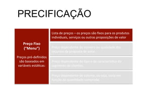 Preço	
  Fixo	
  
(“Menu”)	
  
	
  
Preços	
  pré-­‐deﬁnidos	
  
são	
  baseados	
  em	
  
variáveis	
  estáMcas:	
  
	
  
Lista	
  de	
  preços	
  –	
  os	
  preços	
  são	
  ﬁxos	
  para	
  os	
  produtos	
  
individuais,	
  serviços	
  ou	
  outras	
  proposições	
  de	
  valor	
  
Preço	
  dependente	
  do	
  número	
  ou	
  qualidade	
  dos	
  
recursos	
  da	
  proposta	
  de	
  valor.	
  
Preço	
  dependente	
  do	
  Mpo	
  e	
  da	
  caracterísMca	
  do	
  
segmento	
  de	
  clientes.	
  
Preço	
  dependente	
  de	
  volume,	
  ou	
  seja,	
  varia	
  em	
  
função	
  da	
  quanMdade	
  comprada.	
  
PRECIFICAÇÃO
 