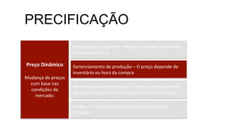Preço	
  Dinâmico	
  
	
  
Mudança	
  de	
  preços	
  
com	
  base	
  nas	
  
condições	
  de	
  
mercado:	
  
Negociação	
  (barganha)	
  –	
  Preço	
  negociado	
  entre	
  dois	
  
ou	
  mais	
  parceiros	
  
Gerenciamento	
  de	
  produção	
  –	
  O	
  preço	
  depende	
  de	
  
inventário	
  ou	
  hora	
  da	
  compra	
  
Em	
  tempo	
  real	
  de	
  mercado	
  –	
  O	
  preço	
  é	
  estabelecido	
  
dinamicamente	
  com	
  base	
  na	
  oferta	
  e	
  na	
  demanda.	
  
Leilões	
  –	
  Preço	
  determinado	
  pelo	
  resultado	
  da	
  
licitação.	
  
PRECIFICAÇÃO
 
