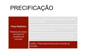 Preço	
  Dinâmico	
  
	
  
Mudança	
  de	
  preços	
  
com	
  base	
  nas	
  
condições	
  de	
  
mercado:	
  
Negociação	
  (barganha)	
  –	
  Preço	
  negociado	
  entre	
  dois	
  
ou	
  mais	
  parceiros	
  
Gerenciamento	
  de	
  produção	
  –	
  O	
  preço	
  depende	
  de	
  
inventário	
  ou	
  hora	
  da	
  compra	
  
Em	
  tempo	
  real	
  de	
  mercado	
  –	
  O	
  preço	
  é	
  estabelecido	
  
dinamicamente	
  com	
  base	
  na	
  oferta	
  e	
  na	
  demanda.	
  
Leilões	
  –	
  Preço	
  determinado	
  pelo	
  resultado	
  da	
  
licitação.	
  
PRECIFICAÇÃO
 
