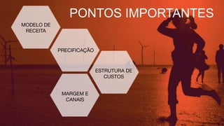 MODELO DE
RECEITA
PRECIFICAÇÃO
ESTRUTURA DE
CUSTOS
PONTOS IMPORTANTES
MARGEM E
CANAIS
 