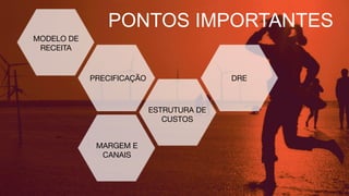 MODELO DE
RECEITA
PRECIFICAÇÃO
ESTRUTURA DE
CUSTOS
DRE
PONTOS IMPORTANTES
MARGEM E
CANAIS
 