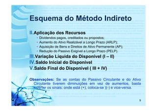 Esquema do Método Indireto
II.Aplicação dos Recursos
     Dividendos pagos, creditados ou propostos;
     Aumento do Ativo Realizável a Longo Prazo (ARLP);
     Aquisição de Bens e Direitos de Ativo Permanente (AP);
     Redução do Passivo Exigível a Longo Prazo (PELP).
III.Variação Líquida do Disponível (I – II)
IV.Saldo Inicial do Disponível
V.Saldo Final do Disponível ( III + IV)

Observações: Se as contas do Passivo Circulante e do Ativo
  Circulante tiverem diminuições em vez de aumentos, basta
  inverter os sinais: onde está (+), coloca-se )(-) e vice-versa.


                                                                9
 