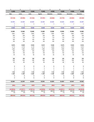 5               6               7               8                 9              10               11               12
     8,980            8,980          8,980            8,980            8,980           8,980            8,980            8,980
Maio           Junho           Julho           Agosto           Setembro        Outubro         Novembro         Dezembro


 (19,126)        (20,090)        (21,034)            (21,957)      (22,860)        (23,743)         (24,605)        (25,448)


  22,000             22,000       22,000             22,000         22,000          22,000          22,000           22,000
          0               0               0                0                0               0               0                0
          0               0
     22,000           22,000         22,000           22,000           22,000          22,000           22,000           22,000


  10,988             10,988       10,988             10,988         10,988          10,988          10,988           10,988
       8,891           8,891           8,891            8,891           8,891           8,891            8,891            8,891
        629             629             629              629             629              629             629              629
        718             718             718              718             718              718             718              718
        400             400             400              400             400              400             400              400
        350             350             350              350             350              350             350              350


     10,676           10,656         10,636           10,615           10,595          10,575           10,555           10,534
       6,176           6,156           6,136            6,115           6,095           6,075            6,055            6,034
       2,860           2,860           2,860            2,860           2,860           2,860            2,860            2,860
        800             800             800              800             800              800             800              800
        750             750             750              750             750              750             750              750
         90              90              90               90               90              90              90               90


        200             200             200              200             200              200             200              200
       150              150            150              150              150              150             150              150
         50              50              50               50               50             50               50               50


          0               0               0                0                0               0               0                0
          0               0               0                0                0               0               0                0
          0               0               0                0                0               0               0                0
       1,100           1,100           1,100            1,100           1,100           1,100            1,100            1,100
     1,100            1,100          1,100            1,100            1,100           1,100            1,100            1,100
          0               0               0                0                0               0               0                0
          0               0               0                0                0               0               0                0


  22,964             22,944       22,924             22,903         22,883          22,863          22,843           22,822


       (964)           (944)           (924)            (903)           (883)           (863)            (843)            (822)


(20,090.09)     (21,033.71)     (21,957.34)      (22,859.96)      (23,742.58)     (24,605.21)     (25,447.83)      (26,269.46)
  -963.62            -943.62      -923.62            -902.62        -882.62         -862.62         -842.62          -821.62
         -3%             -6%             7%               7%               1%             -1%              -4%              -4%

 (963.62)        (943.62)        (923.62)            (902.62)      (882.62)        (862.62)         (842.62)        (821.62)
 