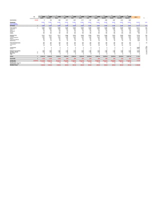 1              2               3               4               5              6                7               8                 9               10                11                12
                             KM                   8,980          8,980            8,980          8,980           8,980           8,980           8,980            8,980            8,980            8,980             8,980             8,980     ANO C
                                           Janeiro        Fevereiro        Março           Abril           Maio            Junho           Julho           Agosto           Setembro         Outubro          Novembro          Dezembro                         %

SALDO INICIAL                   (26,269)             0             190             1,296          3,011           2,591          2,171            1,341           2,951             4,562            4,647             4,427             3,902

Faturamento                                   22,000          22,000             22,000       22,000          22,000            22,000        22,000             22,000         22,000           22,000            22,000            22,000          264,000         100%
Venda Imobilizado                                  0               0                  0               0               0              0                0                0                0                0                 0                 0             0
Aporte Capital Sócio                               0               0                  0               0               0              0                                                                                                                     0
ENTRADAS                              0       22,000          22,000             22,000          22,000          22,000         22,000           22,000          22,000            22,000           22,000            22,000            22,000       264,000         100%

Custo Variáveis                       0       10,988          10,988             10,988          10,988          10,988         10,988           10,988          10,988            10,988           10,988            10,988            10,988       119,711         56%
Combustível                                    8,891           8,891              8,891           8,891           8,891          8,891            8,891           8,891             8,891            8,891             8,891             8,891        90,584         42%
Pneus                                            629             629                629             629             629            629              629             629               629              629               629               629         7,543          4%
Manutenção                                       718             718                718             718             718            718              718             718               718              718               718               718        25,861          5%
Chapas                                           400             400                400             400             400            400              400             400               400              400               400               400         4,800          2%
Pedágio                                          350             350                350             350             350            350              350             350               350              350               350               350           350          0%

Despesas Fixas                                10,757          10,737             10,717          10,696          10,676         10,656           10,636          10,615            10,595           10,575            10,555            10,534        81,162         38%
Prestação                                      6,257           6,237              6,217           6,196           6,176          6,156            6,136           6,115             6,095            6,075             6,055             6,034        73,749         15%
Folha de Pagamento                             2,860           2,860              2,860           2,860           2,860          2,860            2,860           2,860             2,860            2,860             2,860             2,860        27,950         13%
Seguros                                          800             800                800             800             800            800              800             800               800              800               800               800         9,600          4%
Custos Administrativos                           750             750                750             750             750            750              750             750               750              750               750               750         9,000          4%
Rastreamento                                      90              90                 90              90              90             90               90              90                90               90                90                90         2,080          1%

Outras Despesas/Custos                             200             200              200            200             200             200             200              200              200               200              200               200               0         0%
Licenciamento                                      150             150              150            150             150             150             150              150              150               150              150               150               0
IPVA                                                50              50               50             50              50              50              50               50               50                50               50                50              0
                                                                                                                                                                                                                                                           0          0%
Investimentos                                         0              0                 0              0               0              0                0               0                 0                0                 0                 0        90,000         42%
Veiculos                                              0              0                 0              0               0              0                0               0                 0                0                 0                 0        90,000         42%
                                                      0              0                 0              0               0              0                0               0                 0                0                 0                 0             0          0%
Despesas com Impostos                             1,100          1,100             1,100          1,100           1,100          1,100            1,100           1,100             1,100            1,100             1,100             1,100        10,750          5%
Impostos - Simples                    0           1,100          1,100             1,100          1,100           1,100          1,100            1,100           1,100             1,100            1,100             1,100             1,100        10,750          5%
Pis + Cofins                          0               0              0                 0              0               0              0                0               0                 0                0                 0                 0             0          0%
ICMS                                                  0              0                 0              0               0              0                0               0                 0                0                 0                 0             0          0%

SAÍDAS                                0    23,044.62       23,024.62        23,004.62      22,983.62       22,963.62        22,943.62      22,923.62         22,902.62        22,882.62        22,862.62        22,842.62         22,821.62          211,623

SALDO MÊS                             0        (1,045)           (1,025)         (1,005)           (984)           (964)           (944)           (924)            (903)            (883)            (863)             (843)             (822)       (11,200)

ACUMULADO                    (26,269.46)   (27,314.08)     (28,338.70)      (29,343.33)    (30,326.95)     (31,290.57)     (32,234.20)     (33,157.82)      (34,060.45)      (34,943.07)      (35,805.69)       (36,648.32)       (37,469.94)         (37,470)
Resultado Mês                               (1,044.62)      (1,024.62)       (1,004.62)       (983.62)        (963.62)        (943.62)        (923.62)         (902.62)         (882.62)         (862.62)          (842.62)          (821.62)
Resultado Mês / Percentual                         1%              5%               7%            -3%             -3%             -6%              7%               7%               1%              -1%               -4%               -4%
Imposto Renda + CSSL
Resultado Líquido                           (1,044.62)      (1,024.62)       (1,004.62)       (983.62)        (963.62)          (943.62)      (923.62)           (902.62)       (882.62)         (862.62)          (842.62)          (821.62)      (11,200.49)
 