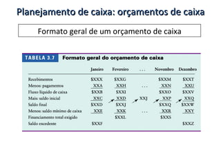 Formato geral de um orçamento de caixa Planejamento de caixa: orçamentos de caixa 