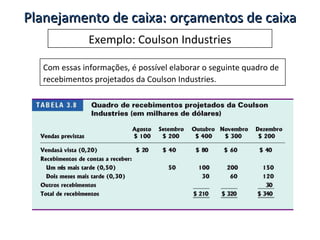 Exemplo: Coulson Industries Com essas informações, é possível elaborar o seguinte quadro de recebimentos projetados da Coulson Industries. Planejamento de caixa: orçamentos de caixa 