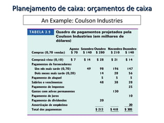 An Example: Coulson Industries Planejamento de caixa: orçamentos de caixa 