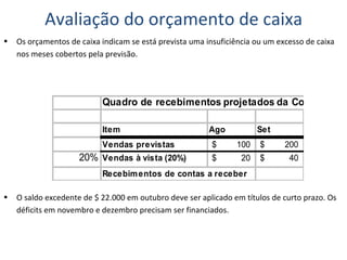 Os orçamentos de caixa indicam se está prevista uma insuficiência ou um excesso de caixa nos meses cobertos pela previsão. Avaliação do orçamento de caixa O saldo excedente de $ 22.000 em outubro deve ser aplicado em títulos de curto prazo. Os déficits em novembro e dezembro precisam ser financiados. 