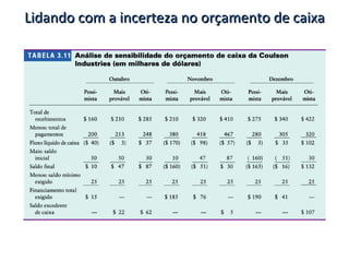 Lidando com a incerteza no orçamento de caixa 