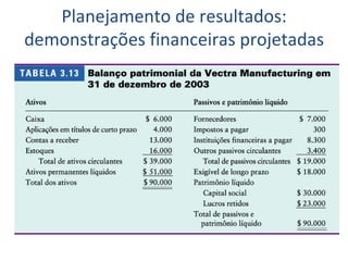 Planejamento de resultados: demonstrações financeiras projetadas 