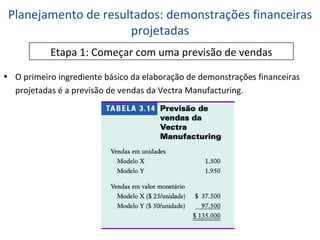 O primeiro ingrediente básico da elaboração de demonstrações financeiras projetadas é a previsão de vendas da Vectra Manufacturing. Planejamento de resultados: demonstrações financeiras projetadas Etapa 1: Começar com uma previsão de vendas 