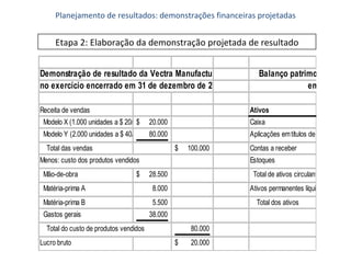 Planejamento de resultados: demonstrações financeiras projetadas Etapa 2: Elaboração da demonstração projetada de resultado 