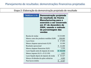 Planejamento de resultados: demonstrações financeiras projetadas  Etapa 2: Elaboração da demonstração projetada de resultado 