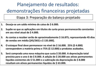 Planejamento de resultados: demonstrações financeiras projetadas Etapa 3: Preparação do balanço projetado Deseja-se um saldo mínimo de caixa de $ 6.000. Supõe-se que as aplicações em títulos de curto prazo permanecerão constantes em seu nível atual de $ 4.000. As contas a receber serão de aproximadamente $ 16.875, representando 45 dias de vendas em média [(45/365) x $ 135.000]. O estoque final deve permanecer no nível de $ 16.000.  25% ($ 4.000) correspondem a matéria-prima e 75% ($ 12.000) a produtos acabados. Será comprada uma nova máquina que custa $ 20.000. A depreciação total prevista para o ano é de $ 8.000. A adição de $ 20.000 aos ativos permanentes líquidos existentes de $ 51.000 e a subtração da depreciação de $ 8.000 resultam em ativos permanentes líquidos de $ 63.000. 