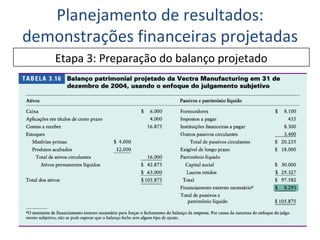 Planejamento de resultados: demonstrações financeiras projetadas Etapa 3: Preparação do balanço projetado 