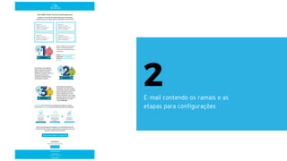 2E-mail contendo os ramais e as
etapas para configurações
 