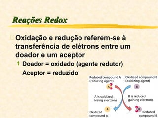 Reações Redox Oxidação e redução referem-se à transferência de elétrons entre um doador e um aceptor Doador = oxidado (agente redutor) Aceptor = reduzido 