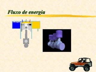 Fluxo de energia 