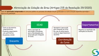Abreviação de Colação de Grau (Artigos 215 da Resolução 29/2020)
• Junta os documentos
comprobatórios;
• Preenche requerimento
com justificativa;
• Encaminha à SIAG
Discente
• Abre o processo de
solicitação e Encaminha
para a Coordenação para
apreciação pelo Colegiado
do Curso.
SIAG
• Apresenta à apreciação
pelo Colegiado do Curso
• Em caso de deferimento,
aciona os departamentos e
docentes
Coordenação
do Curso
• Registra os resultados das
avaliações do discente;
Departamentos
Casos de aprovação comprovada em concurso público ou processo de seleção de pós-graduação ou outra situação específica que exija o
diploma de graduação.
 