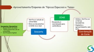 Aproveitamento/Dispensa de Tópicos Especiais e Temev
• Verifica e calcula as
conversões;
• Envia os documentos
à SIAG via e-mail;
Discente
• Encaminha à
coordenação para
conferência;
SIAG
• Valida e Verifica os
critérios
necessários;
• Implanta o
aproveitamento, sem
nota;
Coordenação
do Curso
Documentos Necessários:
 Requerimento do aluno
 Tabela preenchida com as
conversões
 Certificados originais
 