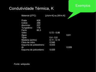 Condutividade Térmica, K
Material (27ºC) [J/s/m·K] ou [W/m.K]
Prata 426
Cobre 398
Alumínio 237
Tungstênio 178
Ferro 80,3
Vidro 0,72 - 0,86
Água 0,61
Tijolo 0,4 - 0,8
Madeira (pinho) 0,11 - 0,14
Fibra de vidro 0,046
Espuma de poliestireno 0,033
Ar 0,026
Espuma de poliuretano 0,020
Fonte: wikipedia
Exemplos
 