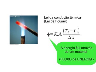 φ=K.A.
(T 2−T1)
Δ x
Lei da condução térmica
(Lei de Fourier)
A energia flui através
de um material
(FLUXO de ENERGIA)
 