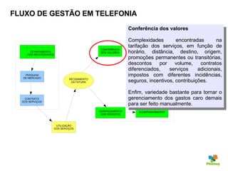 FLUXO DE GESTÃO EM TELEFONIA Conferência dos valores Complexidades encontradas na tarifação dos serviços, em função de horário, distância, destino, origem, promoções permanentes ou transitórias, descontos por volume, contratos diferenciados, serviços adicionais, impostos com diferentes incidências, seguros, incentivos, contribuições.  Enfim, variedade bastante para tornar o gerenciamento dos gastos caro demais para ser feito manualmente. CONTRATO DOS SERVIÇOS RECEBIMENTO DA FATURA UTILIZAÇÃO DOS SERVIÇOS CONFERÊNCIA DOS VALORES GERENCIAMENTO DOS SERVIÇOS ACOMPANHAMENTO PESQUISA DE MERCADO LEVANTAMENTO  DAS NECESSIDADES 