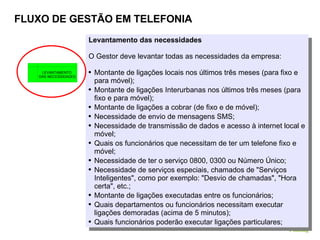 FLUXO DE GESTÃO EM TELEFONIA Levantamento das necessidades O Gestor deve levantar todas as necessidades da empresa: Montante de ligações locais nos últimos três meses (para fixo e para móvel); Montante de ligações Interurbanas nos últimos três meses (para fixo e para móvel); Montante de ligações a cobrar (de fixo e de móvel); Necessidade de envio de mensagens SMS; Necessidade de transmissão de dados e acesso à internet local e móvel; Quais os funcionários que necessitam de ter um telefone fixo e móvel; Necessidade de ter o serviço 0800, 0300 ou Número Único; Necessidade de serviços especiais, chamados de "Serviços Inteligentes", como por exemplo: "Desvio de chamadas", "Hora certa", etc.; Montante de ligações executadas entre os funcionários; Quais departamentos ou funcionários necessitam executar ligações demoradas (acima de 5 minutos); Quais funcionários poderão executar ligações particulares; LEVANTAMENTO  DAS NECESSIDADES 