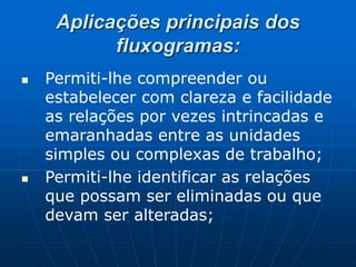 Aplicações principais dos
fluxogramas:
 Permiti-lhe compreender ou
estabelecer com clareza e facilidade
as relações por vezes intrincadas e
emaranhadas entre as unidades
simples ou complexas de trabalho;
 Permiti-lhe identificar as relações
que possam ser eliminadas ou que
devam ser alteradas;
 