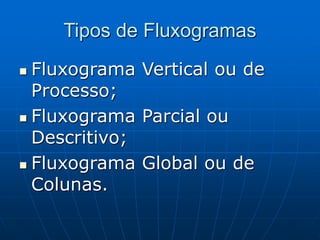 Tipos de Fluxogramas
 Fluxograma Vertical ou de
Processo;
 Fluxograma Parcial ou
Descritivo;
 Fluxograma Global ou de
Colunas.
 