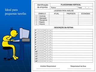 Ideal para
pequenas tarefas
 