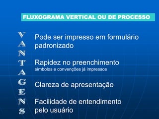 Pode ser impresso em formulário
padronizado
Rapidez no preenchimento
símbolos e convenções já impressos
Clareza de apresentação
Facilidade de entendimento
pelo usuário
FLUXOGRAMA VERTICAL OU DE PROCESSO
 